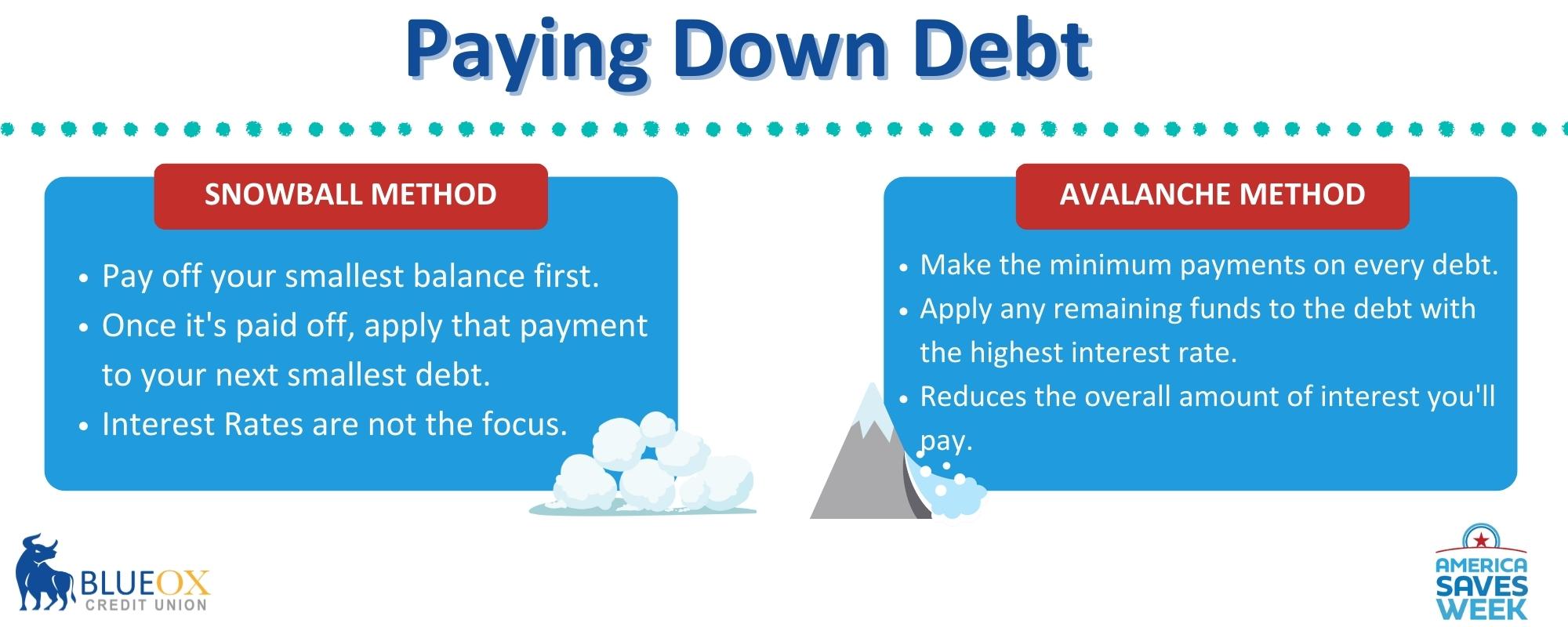 Paying Down Debt Image - BlueOx Credit Union